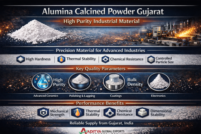 Alumina Calcined Powder Gujarat – Precision Material Engineering for High-Performance Industrial Applications